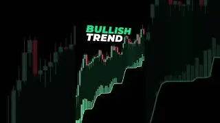 SuperTrend Confluence Signals By Algo Alpha #trading #crypto