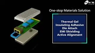 High-speed optical modules material applications Solution