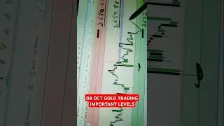 #gold #trading #goldforecast #goldpriceforecast #stockmarket #goldweeklyanalysis
