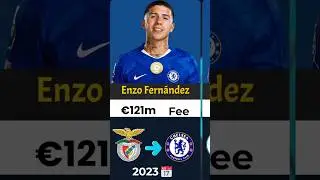 Chelsea&rsquo;s Most Expensive Transfer EVER 💰