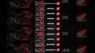 Honda CBR Series Exhaust Notes!
