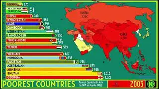 THE 20 POOREST COUNTRIES IN ASIA (US$)