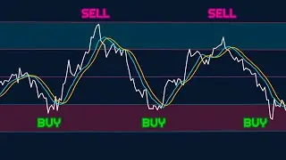 Detect trend changes with this indicator