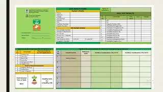 Soil Health Cards scheme | MINISTRY OF AGRICULTURE AND FARMERS WELFARE