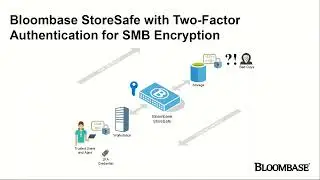 Microsoft Windows 2022 Server File Encryption with Bloombase StoreSafe and 2-Factor Authentication