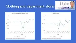 Business opportunities in the March 2021 ABS retail sales findings.  A summary by Philip Derham