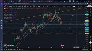 29.08.25 Technick&aacute; ana,&yacute;za BTC/USD - Přehled..