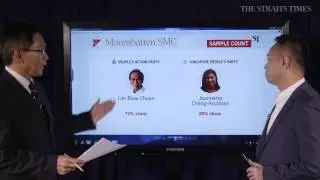 Mountbatten sample count snap analysis