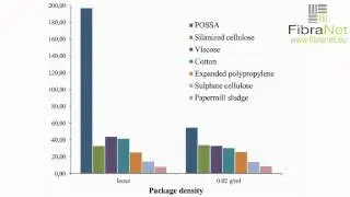 POSSA&trade; natural super absorbents