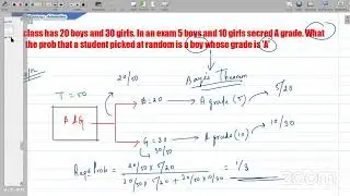 Maths for APDCL