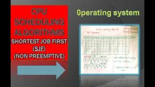 SJF Algorithm in cpu scheduling