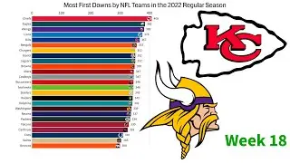 Most First Downs by NFL Teams in the 2022 Regular Season