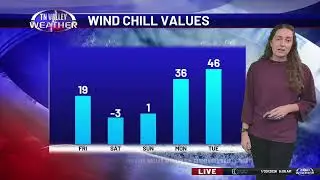 Live Weather Update