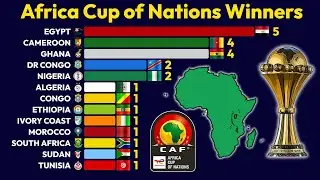 All Africa Cup of Nations Winners (1957–2025) ⚽️🏆
