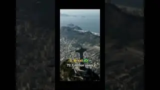Top5 County That Have Most Tiktok User In The World #viral #shirtyoutubevideo