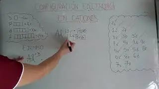 CATIONES Y CONFIGURACI&Oacute;N ELECTR&Oacute;NICA  C&Oacute;MO AVERIGUAR LA CONFIGURACI&Oacute;N ELECTR&Oacute;NICA DE UN CATI&Oacute;N
