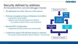 Develop Secure Cortex-M Applications with Trustzone