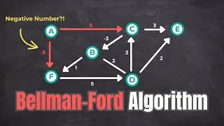 Bellman-Ford Algorithm in 2 Minutes With Animation