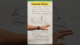 Projectile motion 🔥🔥 | Motion in  a plane | JEE/NEET