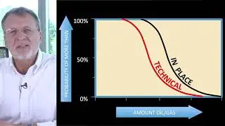 Resources vs. Reserves | oil and gas