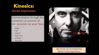 Nonverbal Communication