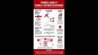 11/25 - Spanner: Google's Globally Distributed Database. NotebookLM audio deep dive.