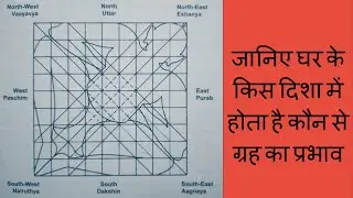 जानिए घर के किस दिशा में होता है कौन से ग्रह का प्रभाव - Directions & Planets