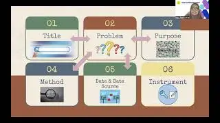 Rizka 21A - Research Chain of Reasoning