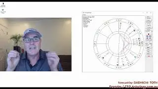 April 2021 Monthly Forecast Scorpio