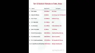 Top 10 Richest Person in Tamil Nadu 2025 | #richest #businessman #business #billionaire #tamilnadu