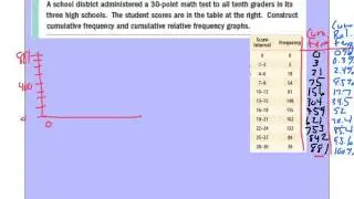 1 5b FST Notes