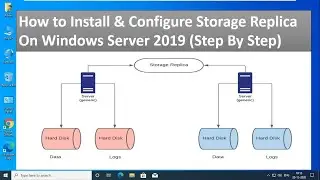 How to Install & Configure Storage Replica on Windows Server 2019 (step by step Lab Setup & Conf..)