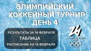 2026 Olympic Hockey Tournament, Day 4, Results, February 14