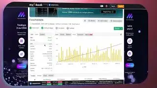 Forex Yields EA Review: +20% Forward Test on Multi-Asset Including XAUUSD🥇