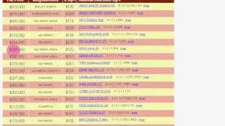 Hayward CA Real Estate Market Report 02-13-12, New Listings, Reductions, Solds