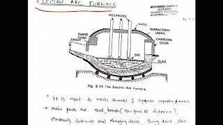 Arc furnace