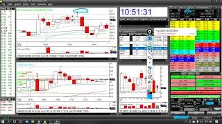 Today's Day Trading Recap on $LI & $BB | +80% DAILY PROFIT TARGET January 26, 2021