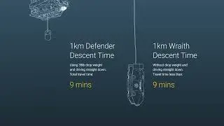 Meet the Mission Specialist Wraith: Redefining Speed, Depth, and Agility in a Compact ROV