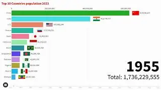 Top 10 Countries Population 2023