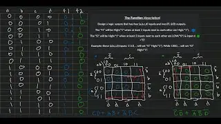Design a logic system that has four inputs and two (f1 &f2) outputs | lab 8.1 | Intro. to Logic Des.