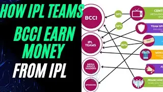 How IPL Teams and BCCI Make Money from IPL || 3 Ways How the IPL Franchises &BCCI  Make Money? #ipl