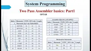 Two Pass Assembler | System Programming Basics | SP |  Part 1
