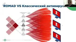 Техническая презентация антивируса ROMAD