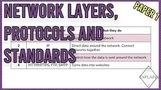 Network Layers, Protocols and Standards | OCR Computer Science