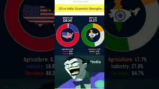 USA vs India Economy 2025 🇺🇸🇮🇳 | GDP Growth Battle Explained #india #usa #gdp #economy #china #yt