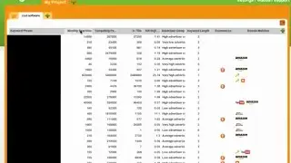 Imeye review  |  Imeye keyword Researcher Tool
