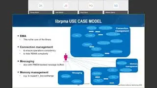 Remote persistent memory access API - The Second Approach