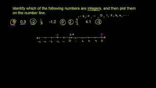 Locate integers on a number line