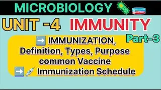 Microbiology Unit-4&ndash; Immunity, Immunization,Vaccines, Immunization Schedule Bsc nursing 3rd semester