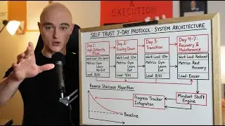 How to build self trust (brutal 7 day protocol)